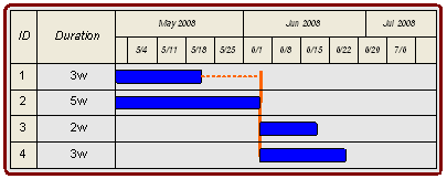 fencing the bar chart