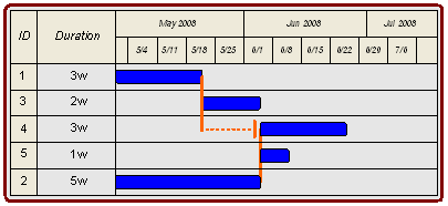 fencing the bar chart