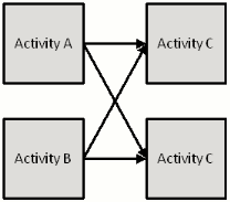 activity on the arrow