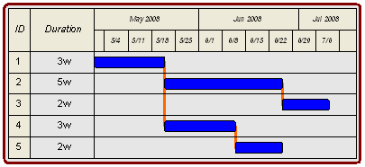 fencing the bar chart