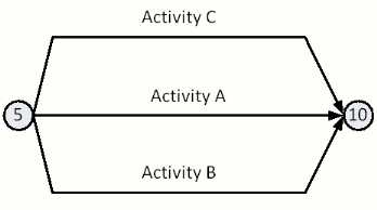 arrow diagram numbering dummies