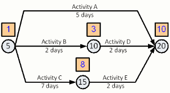 arrow diagram forward pass