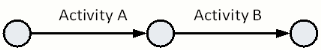 arrow diagram notation