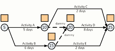 arrow diagram forward pass, dummies