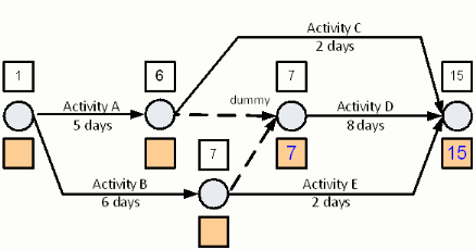 arrow diagram, backward pass