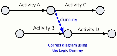 arrow diagram logic dummy