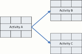 precedence diagram