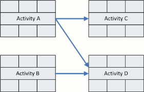 precedence diagram