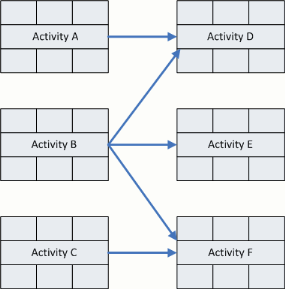 precedence diagram