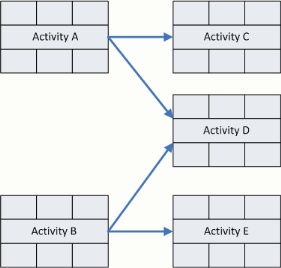 precedence diagram