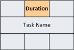 forward pass notation