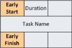 forward pass notation