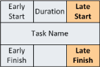 precedence diagram late finish time