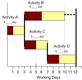 starting fenced bar chart