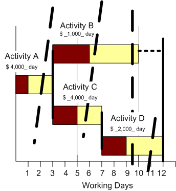 determining where to crash