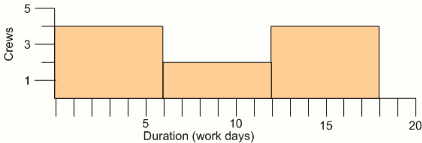 example histogram 3